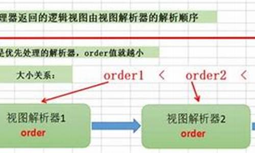 java源码 解析器